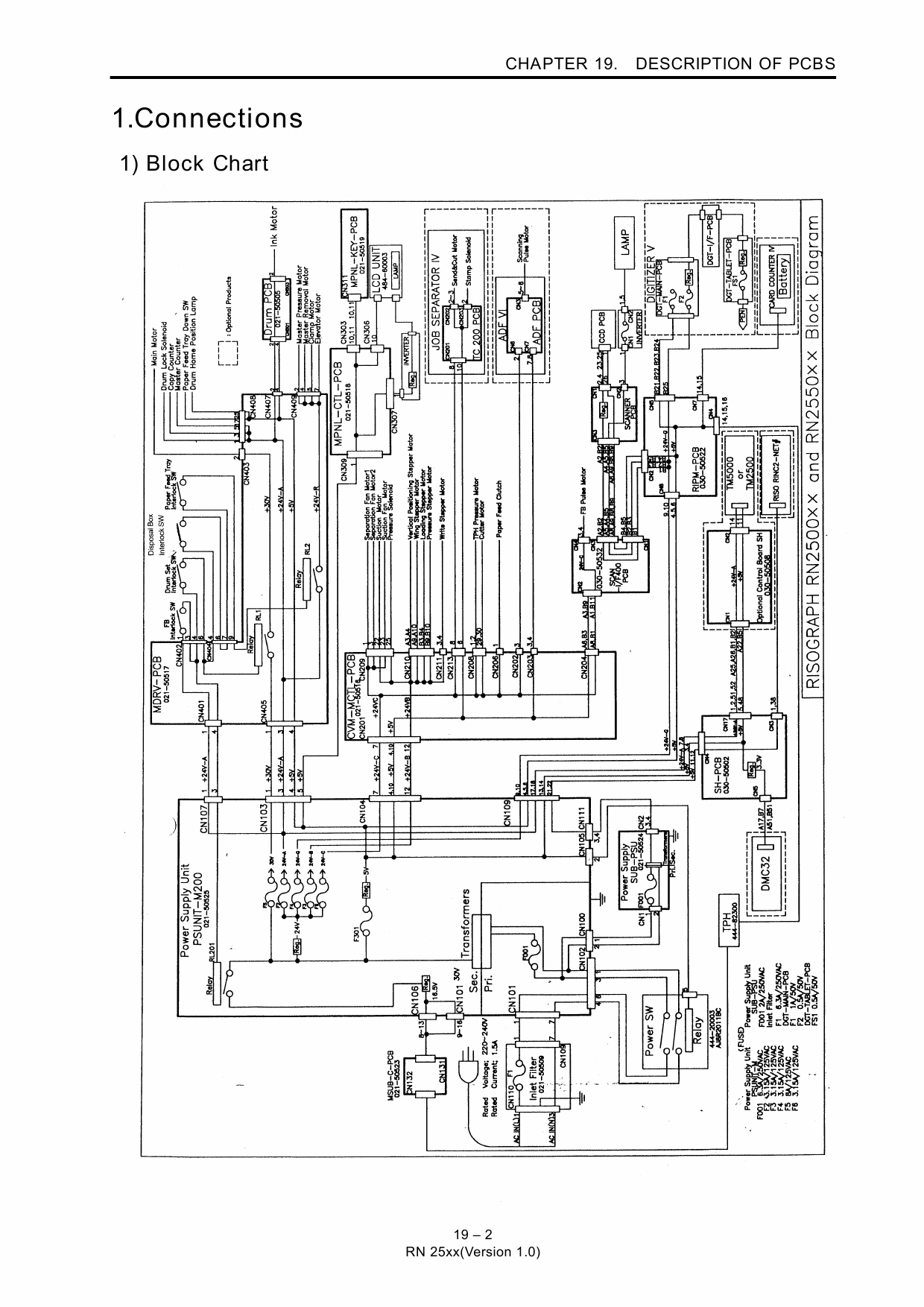 RISO RN 2500 TECHNICAL Service Manual-5